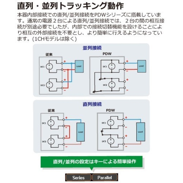 PDW32-6SG 関連1