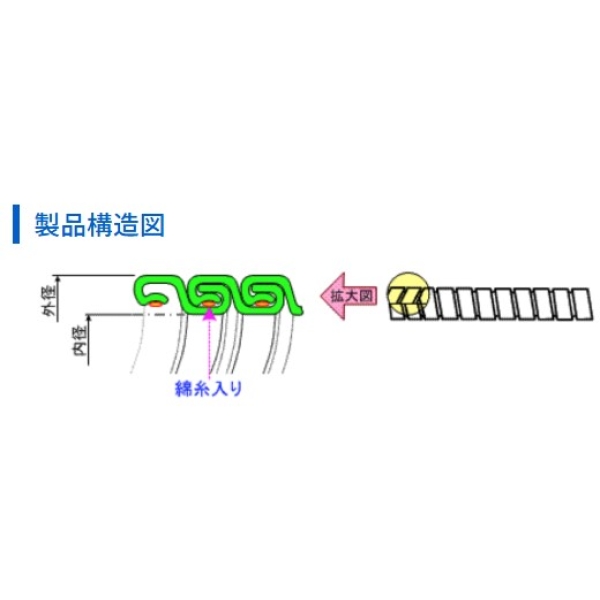 ISN-12.5-10m 関連3