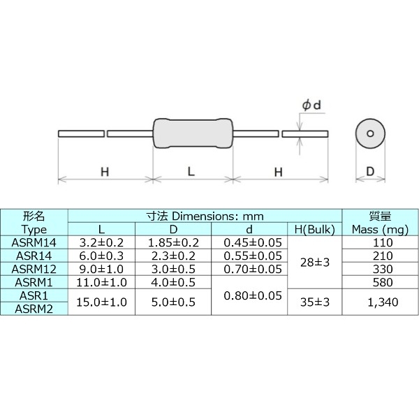 ASR14B100J 関連1