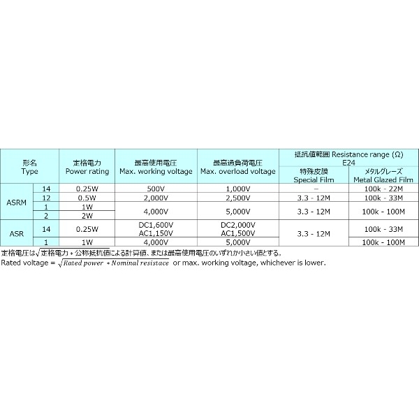 ASR14B111J 関連2