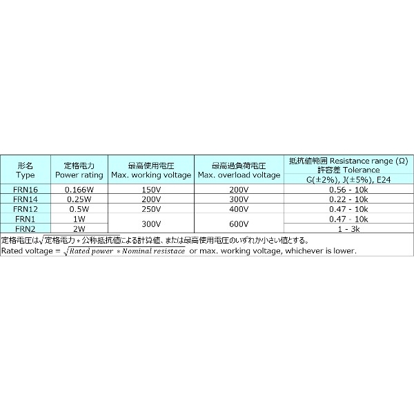 FRN12B100JB 関連2