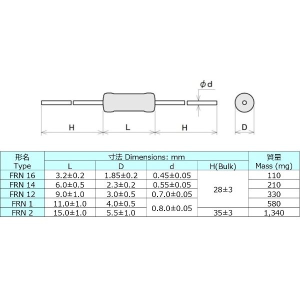 FRN12B1R0JC 関連1