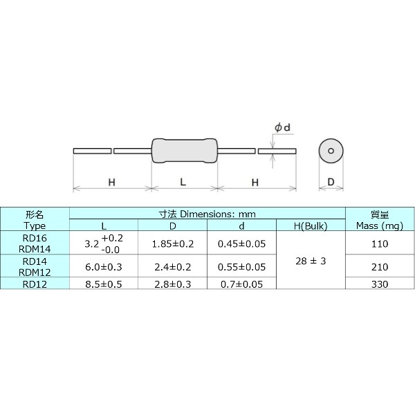 RD12S100J 関連1