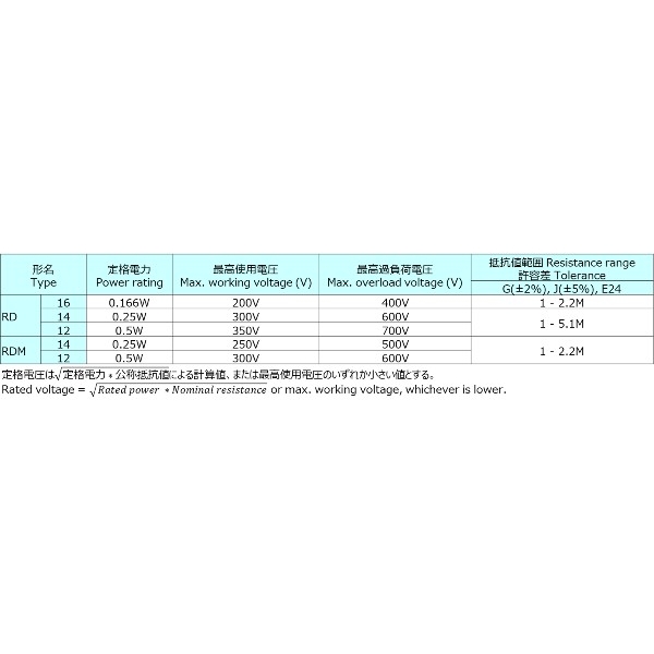 RD12S100J 関連2