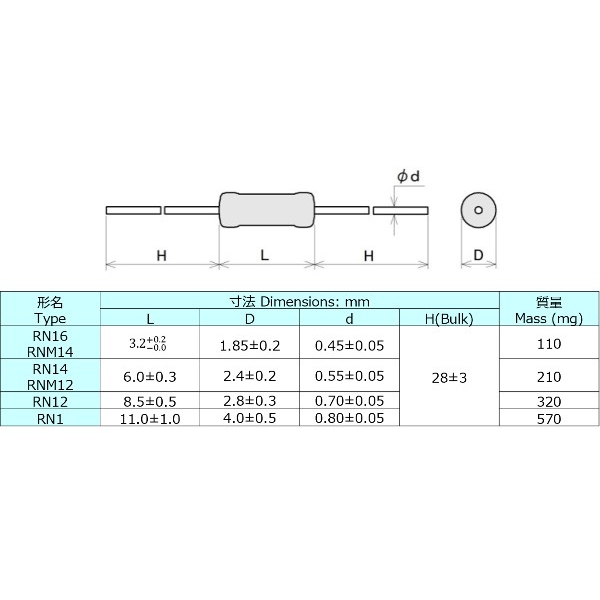 RN12S1000FE 関連1