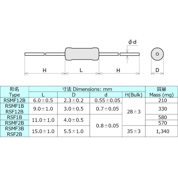 RSMF12B10R0J 関連1