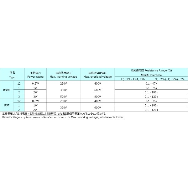 RSMF12B10R0J 関連2