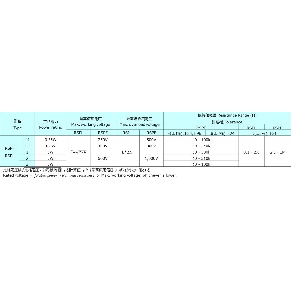 RSPF12B102J 関連2